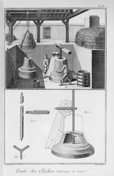 Casting bells, illustration from the 